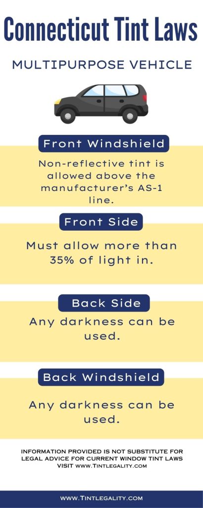 Connecticut Tint Laws MULTIPURPOSE VEHICLE 