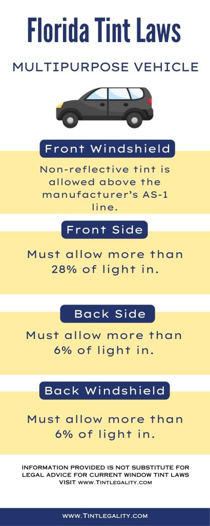 Florida Tint Laws For MULTIPURPOSE VEHICLE