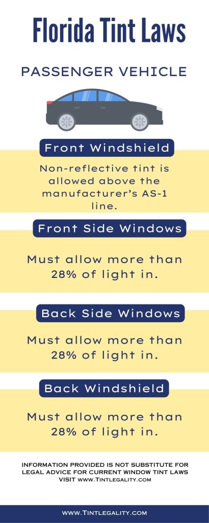 Florida Tint Laws For PASSENGER VEHICLE 