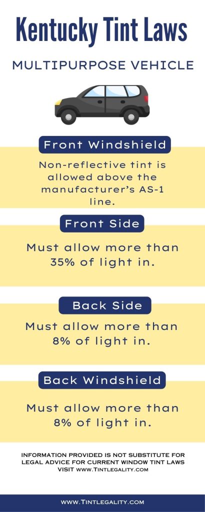 Kentucky Tint Laws For MULTIPURPOSE VEHICLE